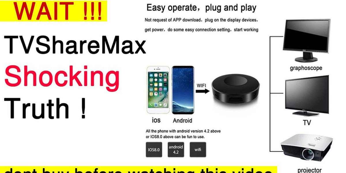 How Exactly Does TVShareMax Really Work?
