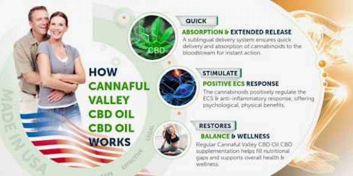 CannaFul Valley CBD – What right?