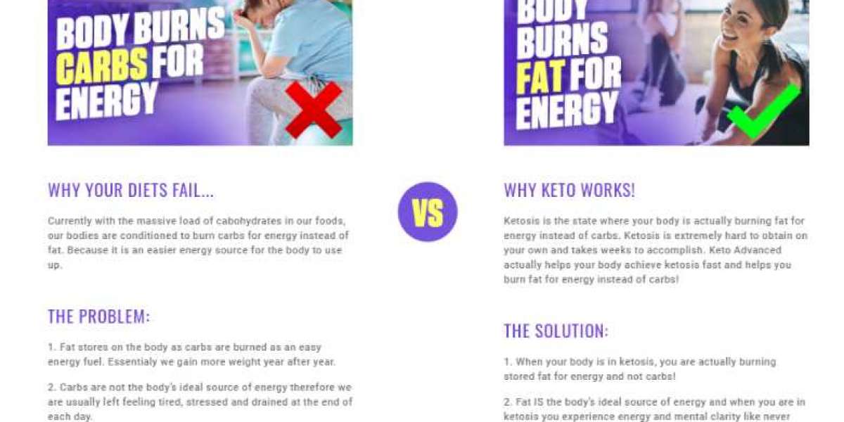 GoFit Keto