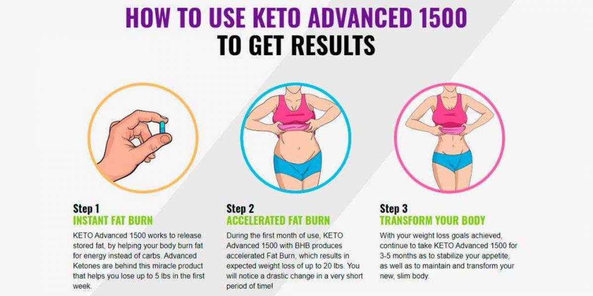 Keto Advanced 1500 Canada | A Weight Loss And Diet Plan That Works!