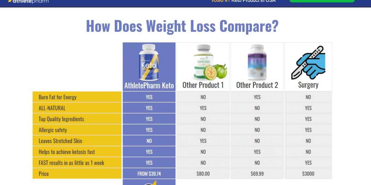 AthletePharm Keto | AthletePharm Keto Pills Reviews