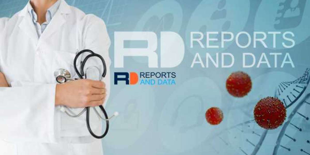 Medical Robots Market Future Demand and Leading Players Updates by Forecast to 2027
