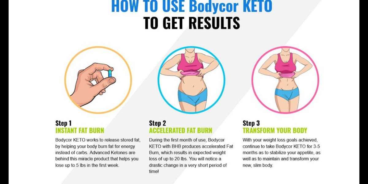 BodyCor Keto Buy Now