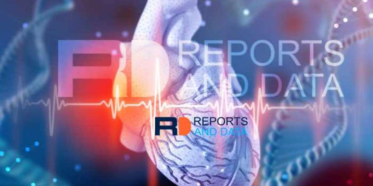 Liver Cancer Diagnostics Market Size Analysis, Drivers, Restraints, Key Factors Forecast, 2021–2028