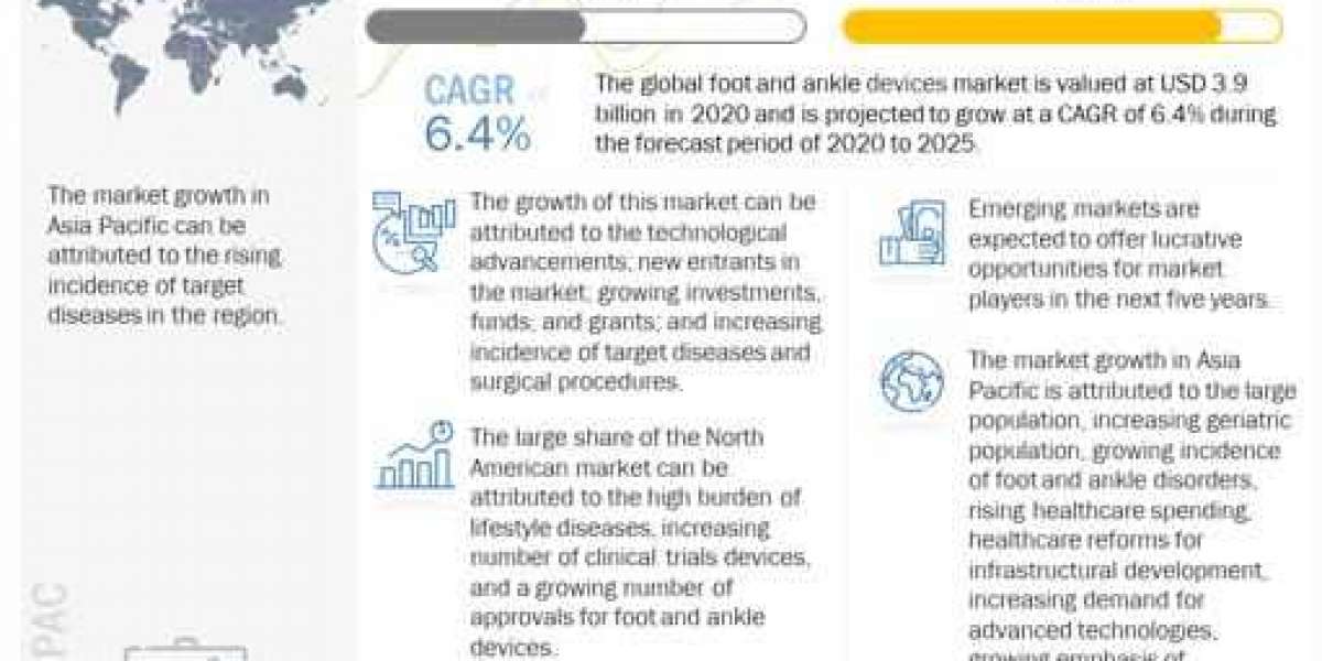 Foot and Ankle Devices Market - Global Key Players, Trends, Industry Size & Forecast