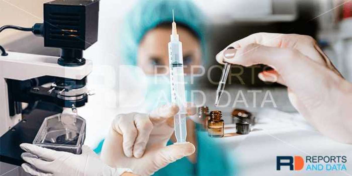 Point of Care Molecular Diagnostics Market Opportunity Assessment, Challenges, Key vendor analysis, Forecast by 2028