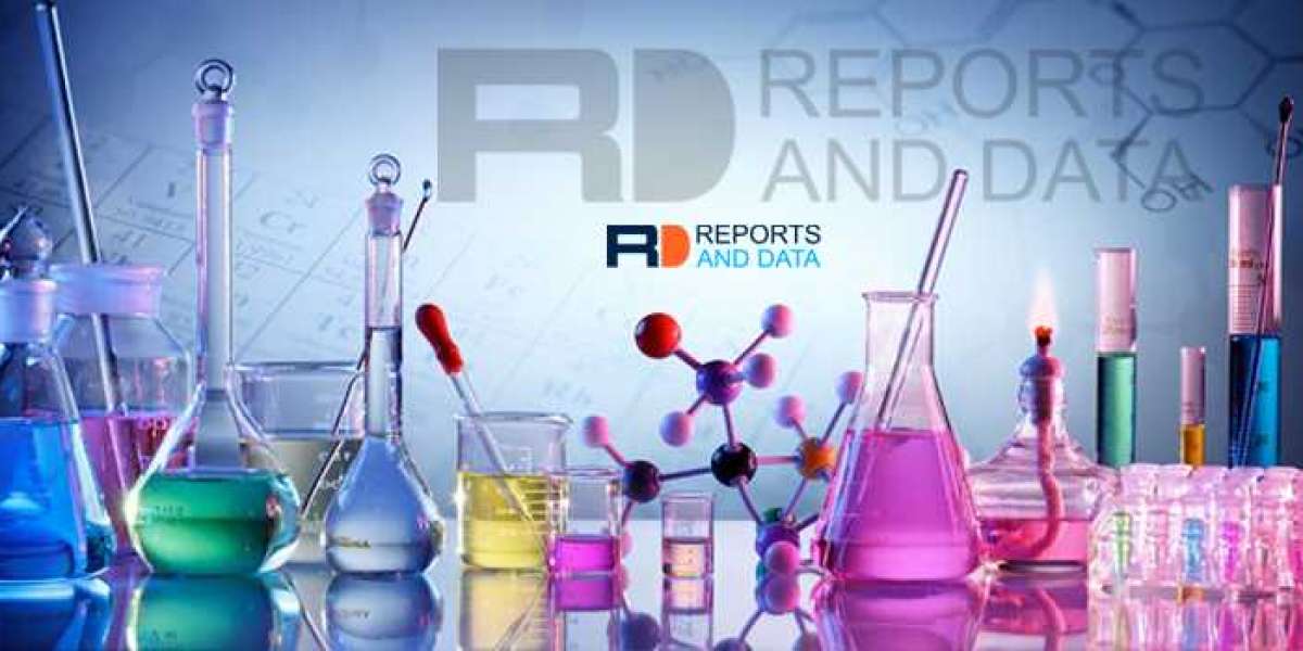 Surface Disinfectant Market Share, Sales, Grade, Industry Outlook and Segment Analysis & Sizing For 2021–2028