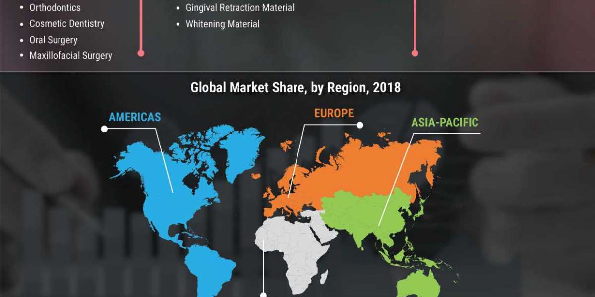 Dental Industry Market Size, Share, Trends & Growth by 2027