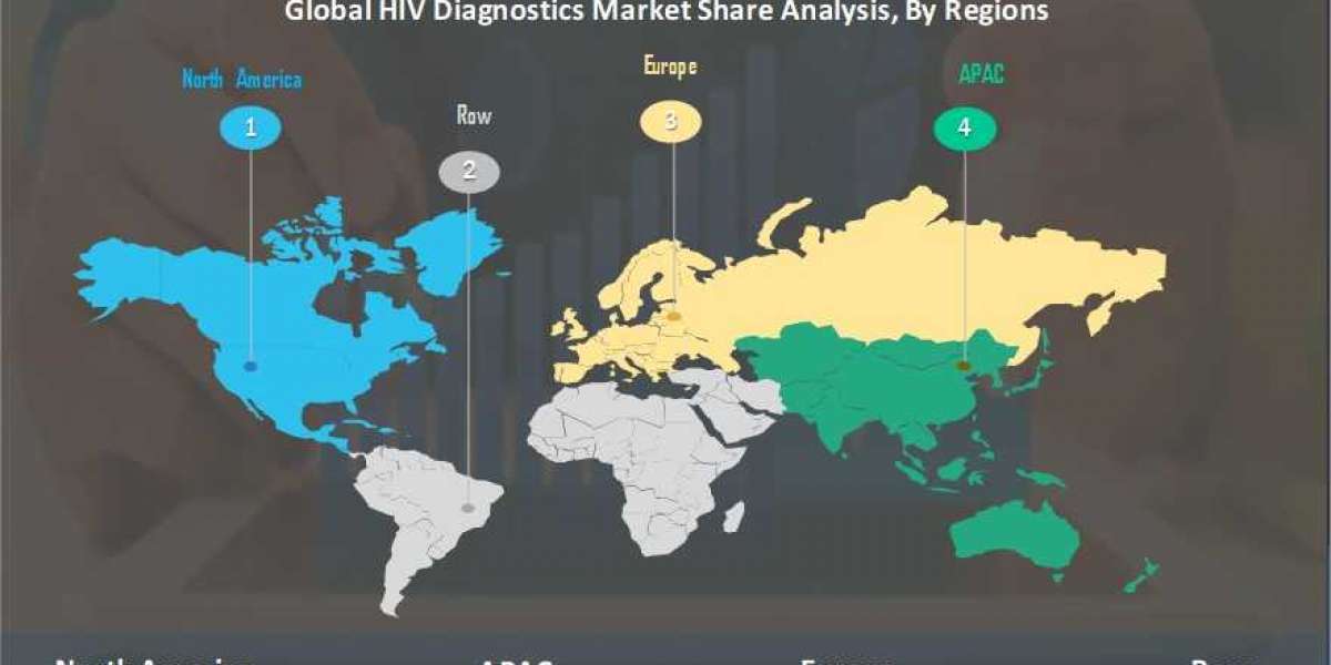 HIV Diagnostics Market - Industry Trends and Forecast to 2027