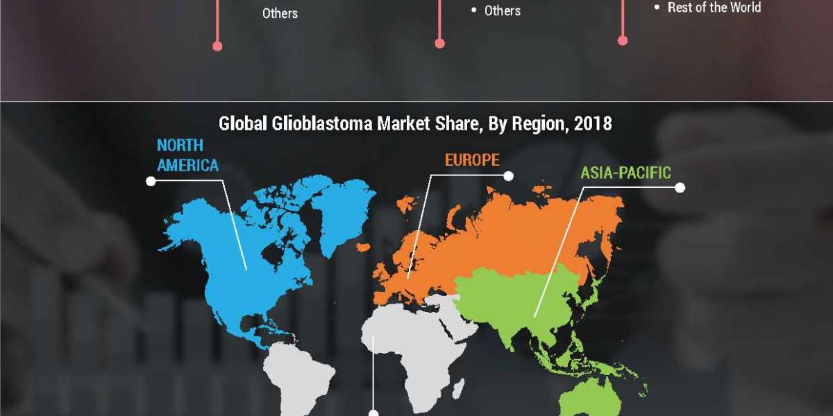 Glioblastoma Market Size, Share, Trends & Growth by 2027