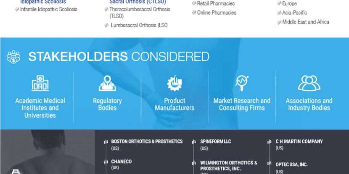 Scoliosis Treatment Market Size, Competitive Landscape, Regional Outlook, and Driving Factors Analysis 2027