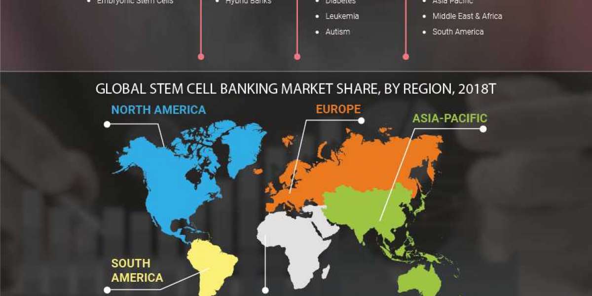 Stem Cell Banking Market Dynamic Growth Factors, Industry Share & outlook