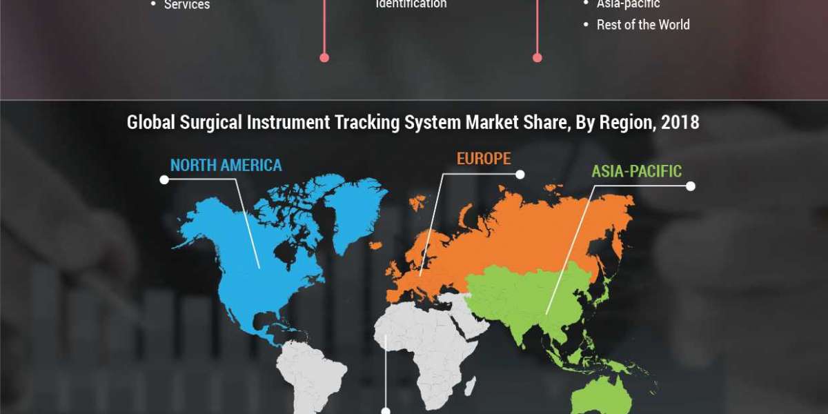 Surgical Instrument Tracking System Market - Industry Trends and Forecast to 2027