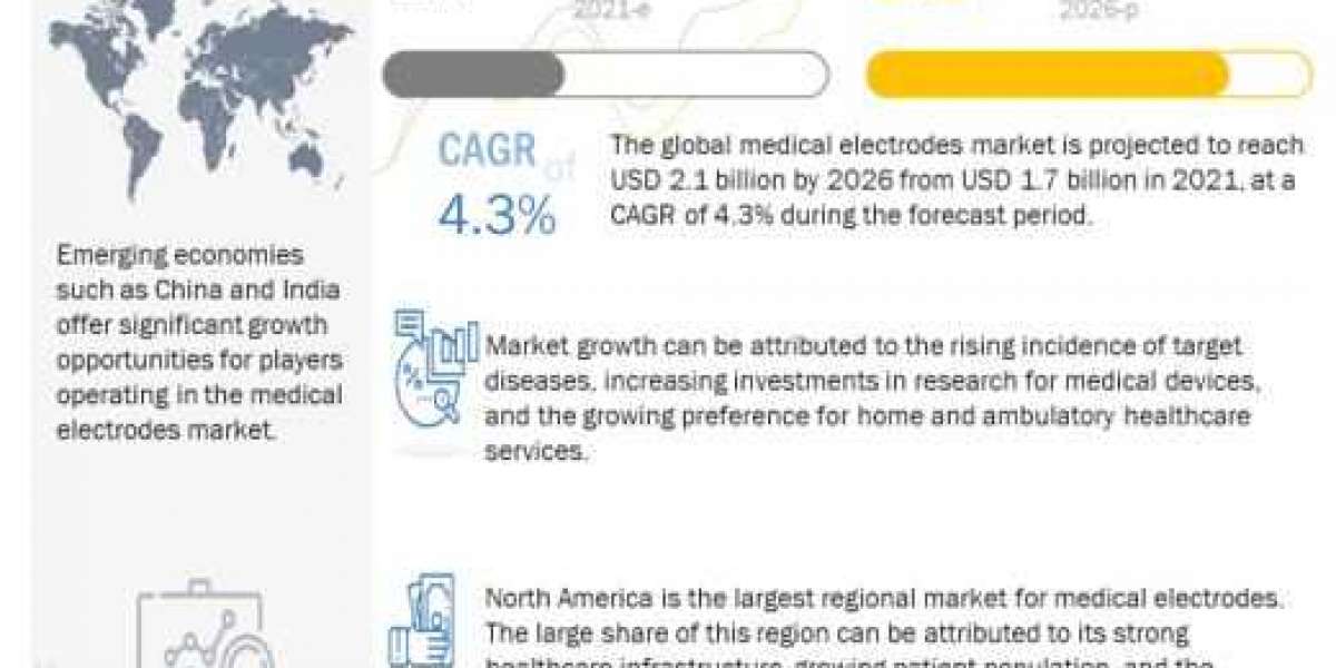 Medical Electrodes Market Size, Industry Trends, Key Players and Forecast