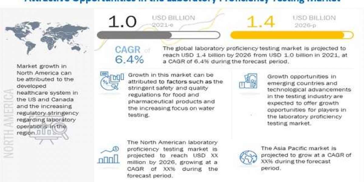 What are the major drivers in the laboratory proficiency testing market?