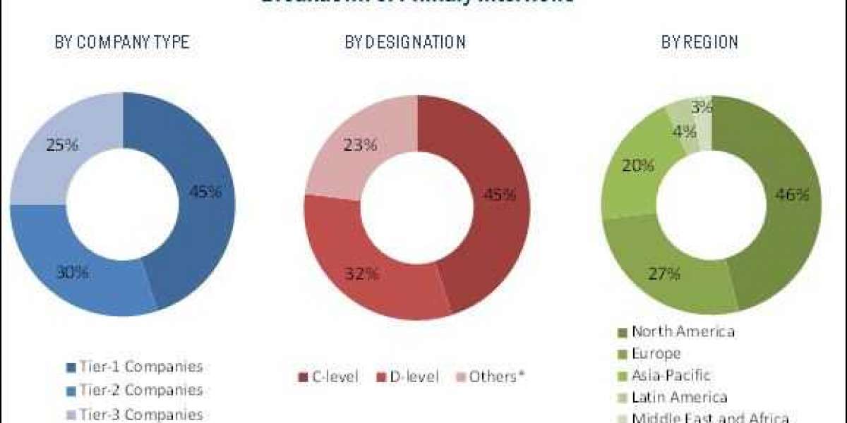 Veterinary Pain Management Market Size, Top Research Report, Business opportunities, Forecast to 2023