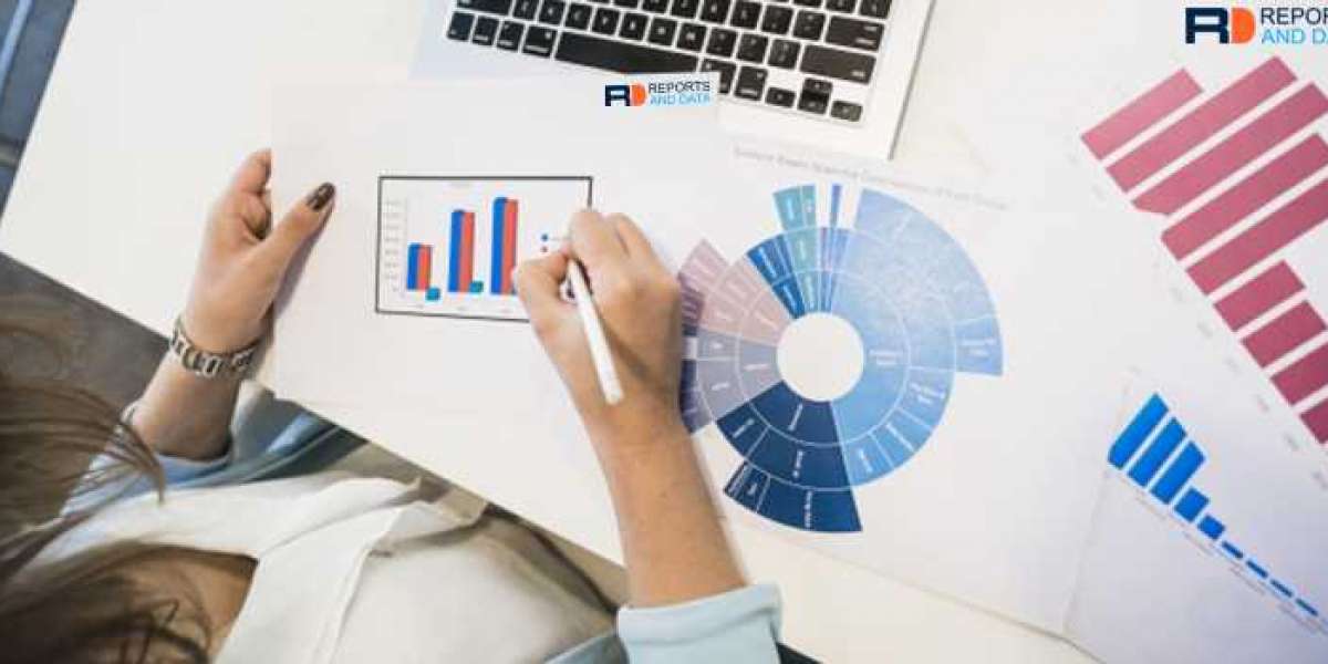 DNA Polymerase Market   New Product Launches, and Pricing Analysis