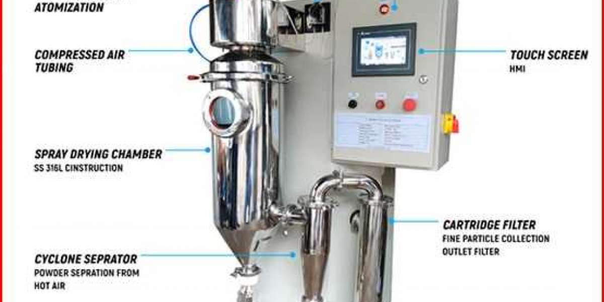 Laboratory spray dryer components and functions