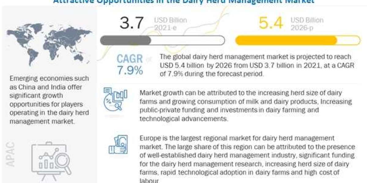 Dairy Herd Management Market worth $ 5.4 billion by 2026 – Exclusive Report by MarketsandMarkets™