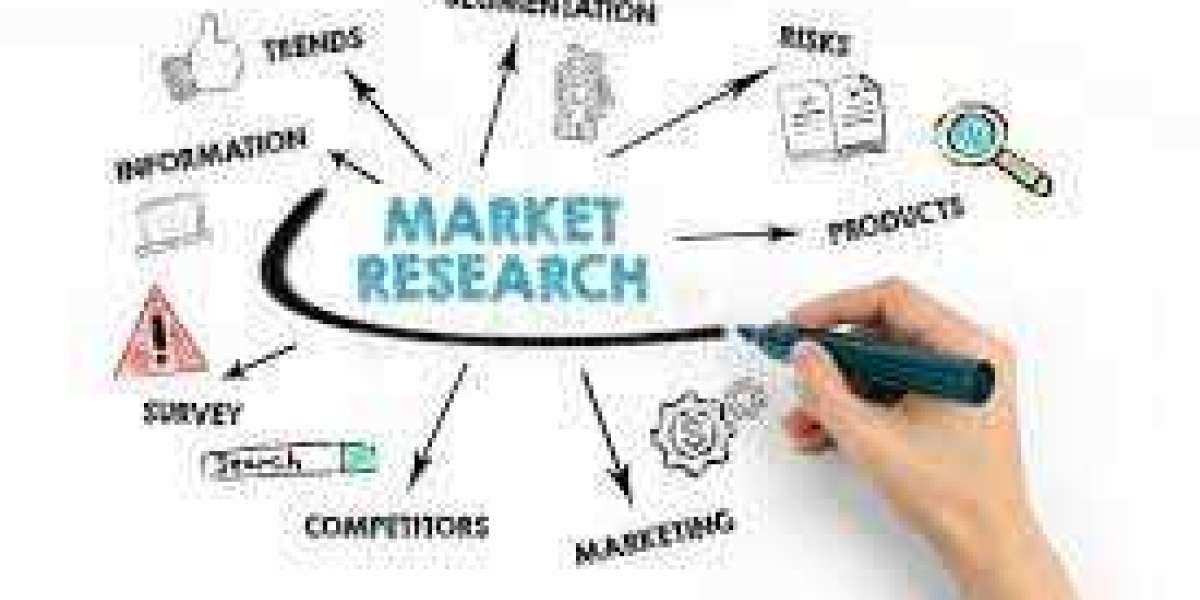 Dental Consumables Market Outlook, Research, Trends and Forecast To 2027