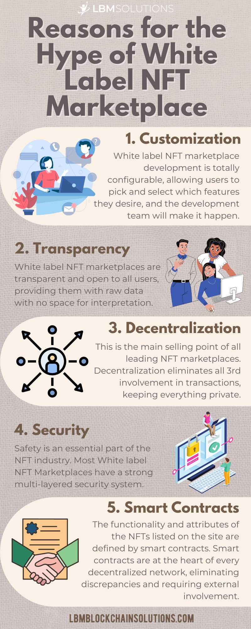 What is the reason for the growing hype of White Label NFT Marketplace Development?