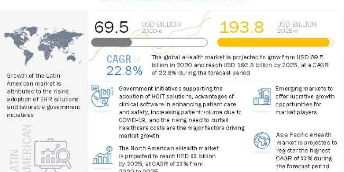 eHealth Market - New Trends Challenges and Recommendations <br>Introduction