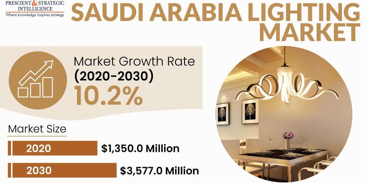 Dwindling LED Prices Pushing Lighting System Demand in Saudi Arabia