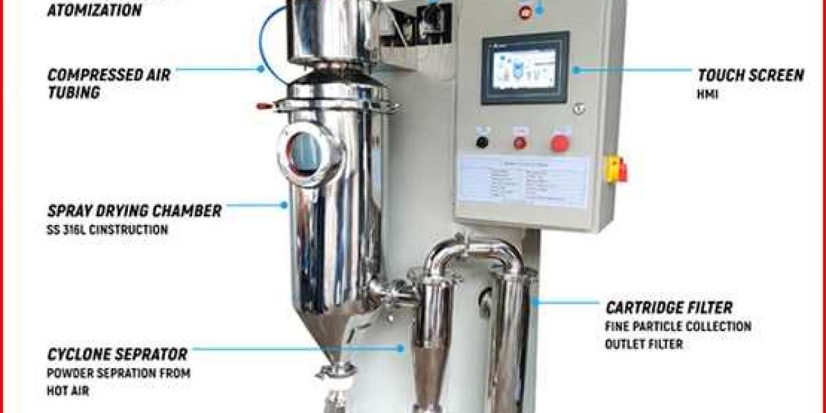 Laboratory spray dryer: Interesting Features and Applications