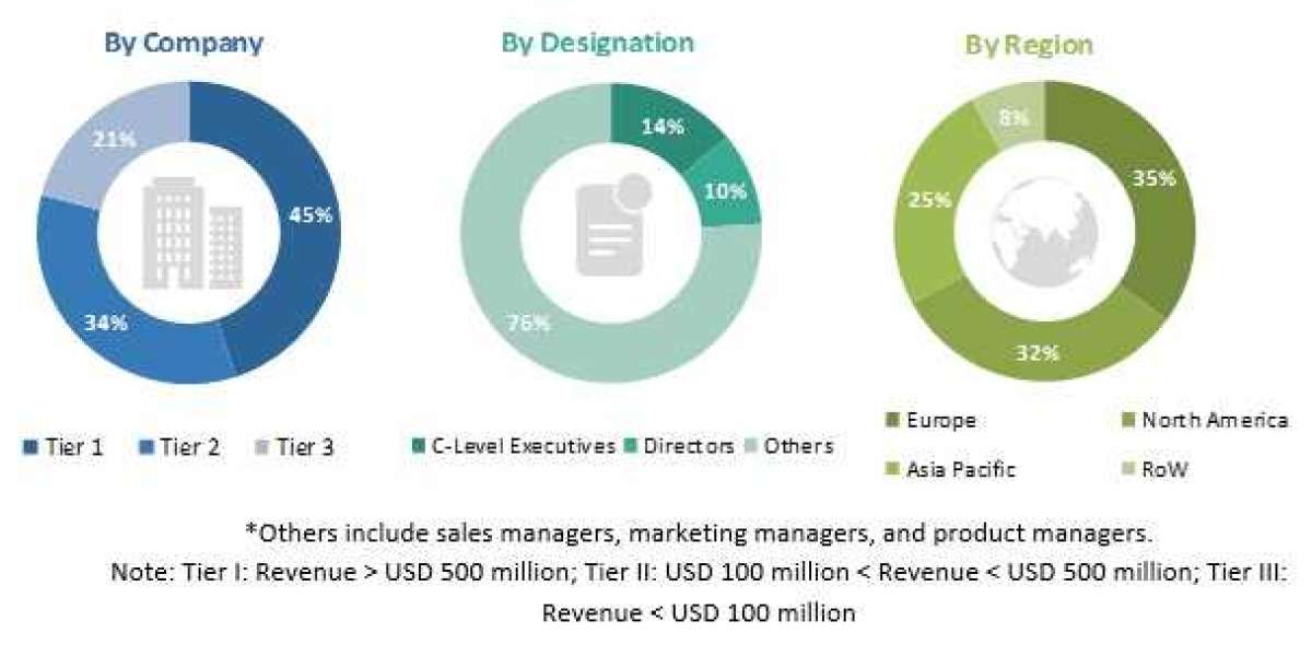 Pacemakers Market  : Size, share, Trends, Top Players and Forecast 2027