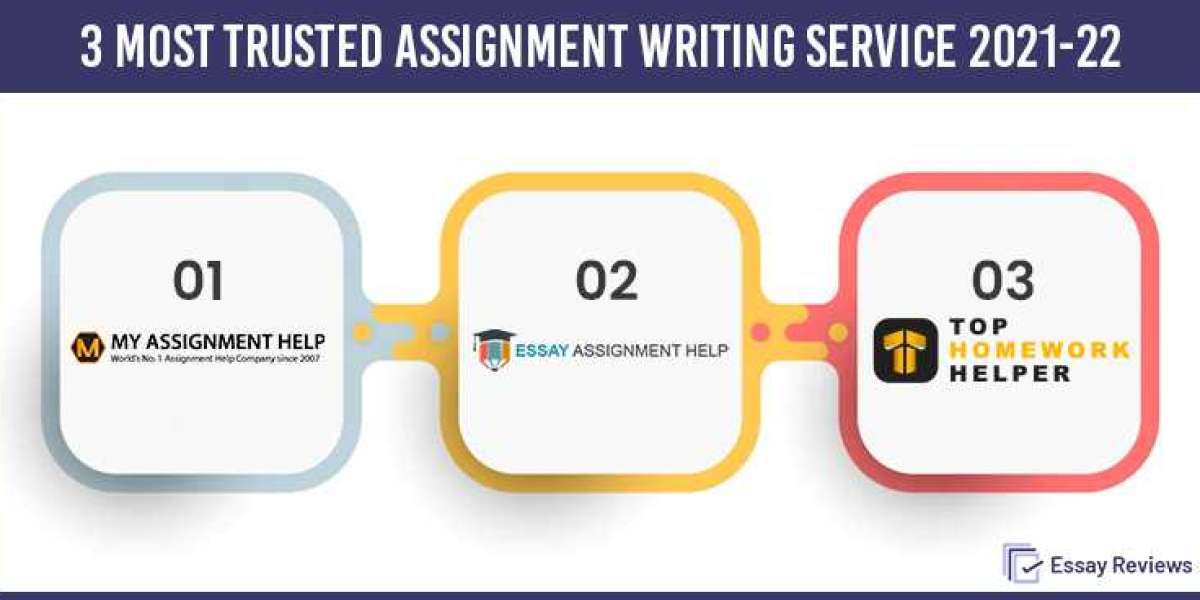 Is MyAssignmenthelp.com More Reliable than others