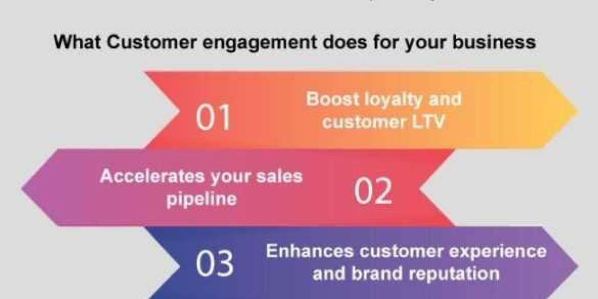 Customer Engagement Strategies for 2022