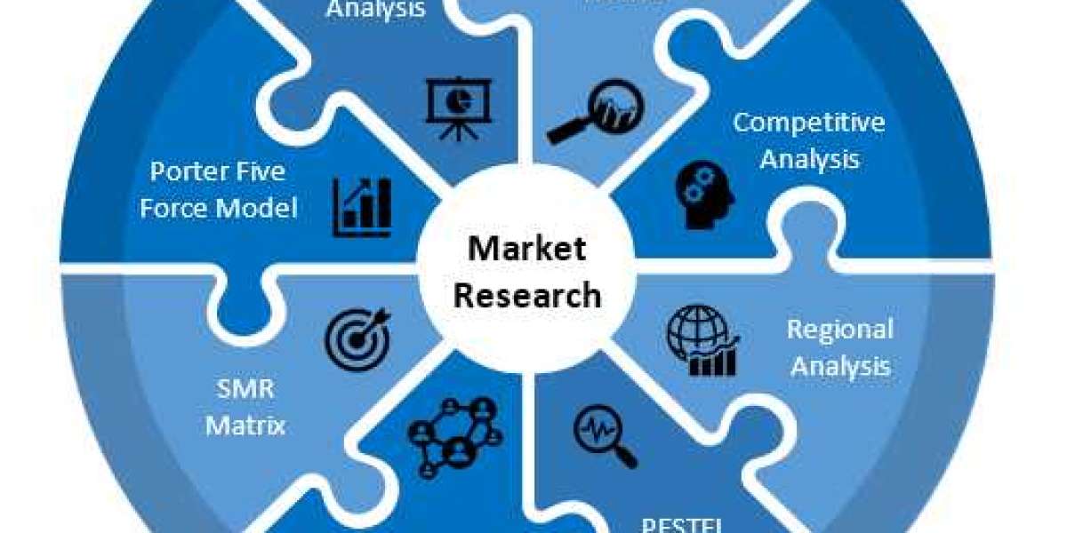 Raman Spectroscopy Market Forecasts, Trend Analysis & Opportunity Assessments By 2027