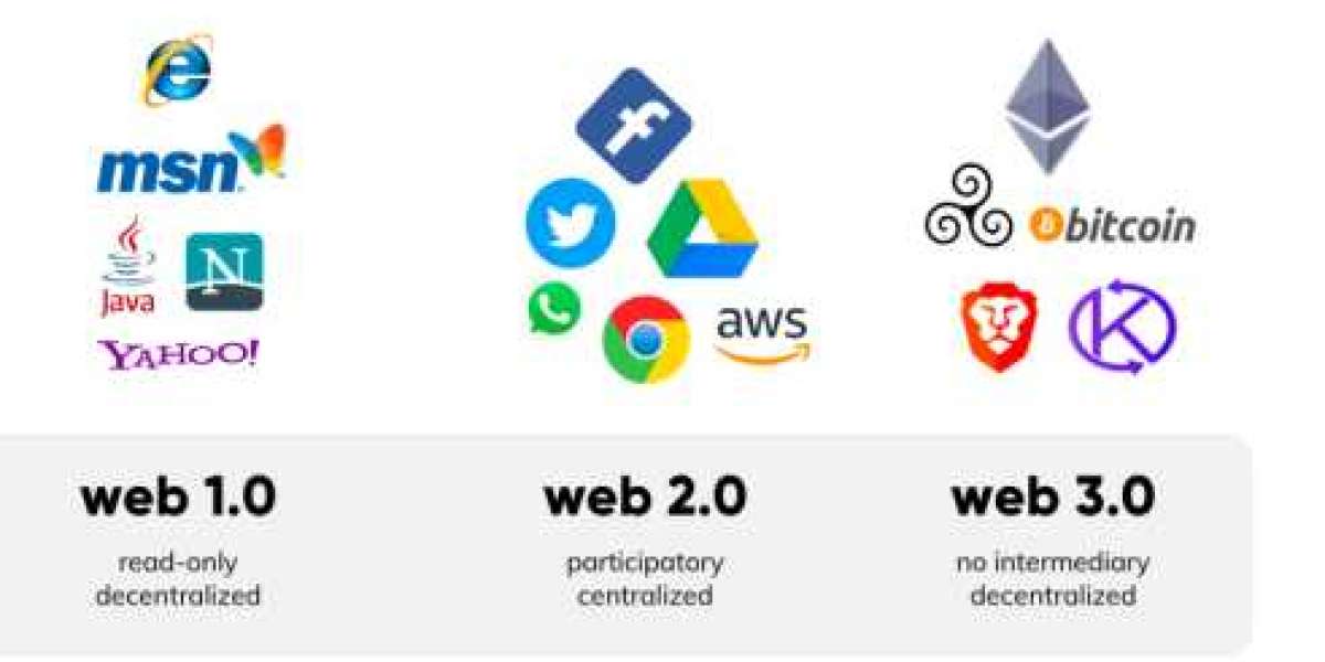 Exchange Web 3.0: How to Choose the Right Platform for Your Business