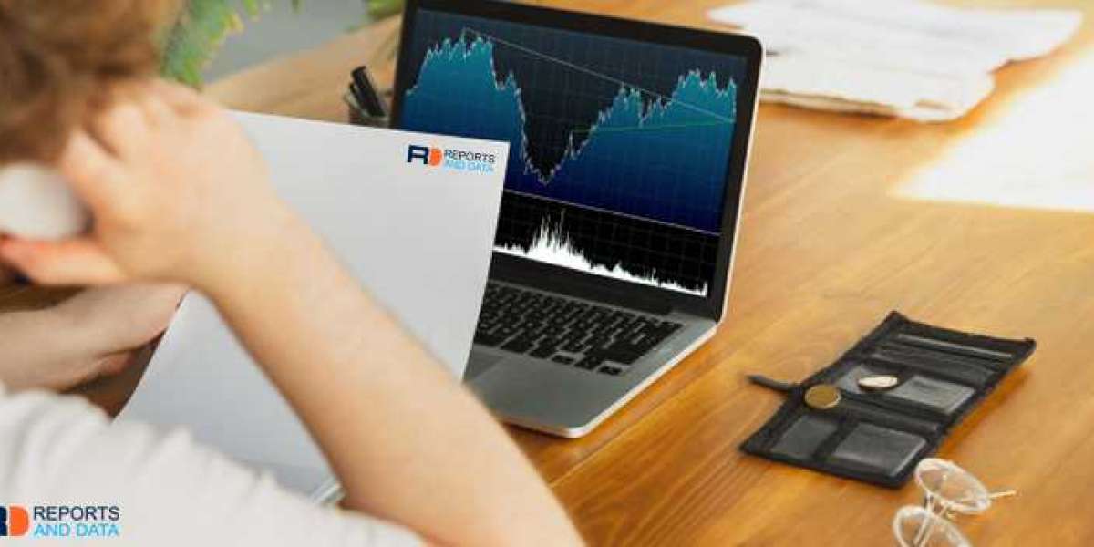 DSP Software Market Revenue Trends, Company Profiles, Revenue Share Analysis, 2022–2028