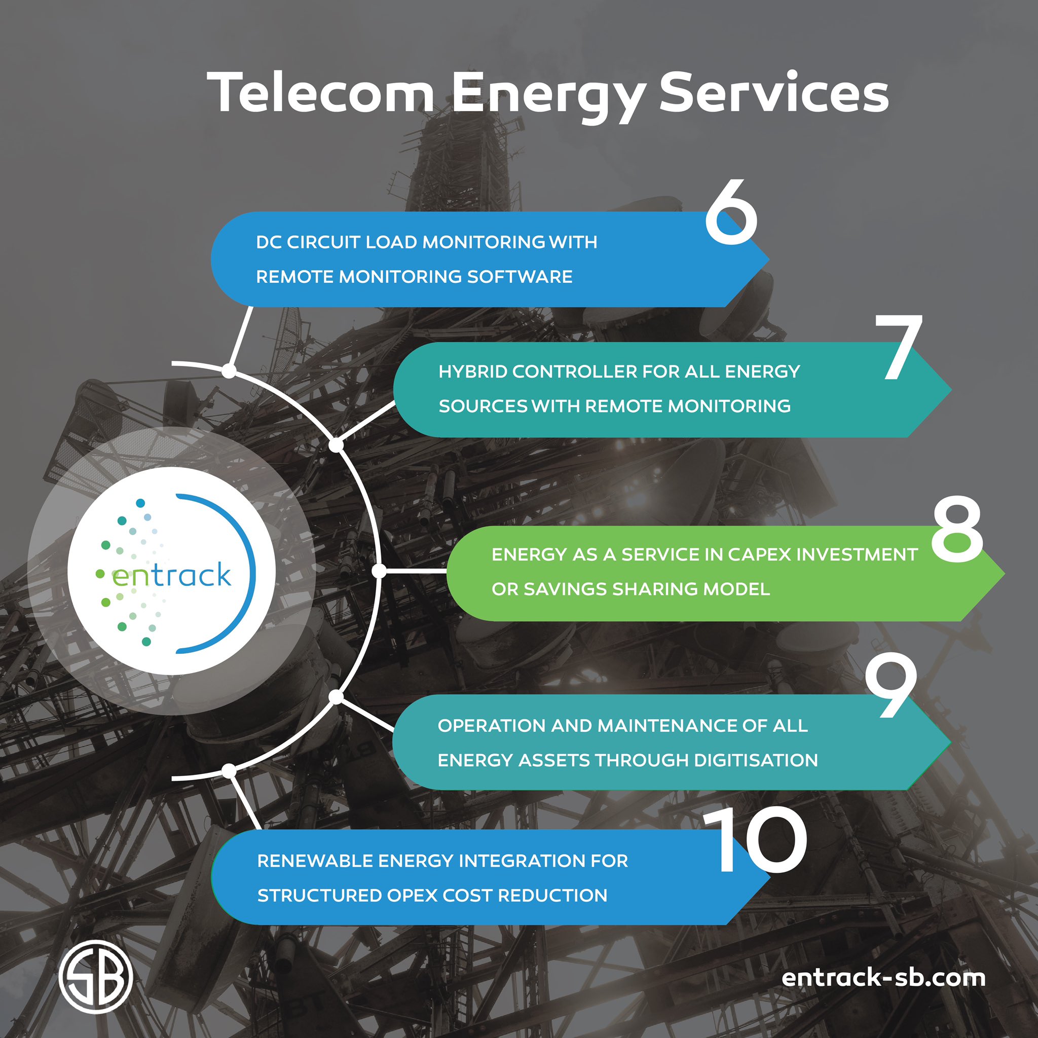 How Does Energy Metering Software Work? – Entrack-SB