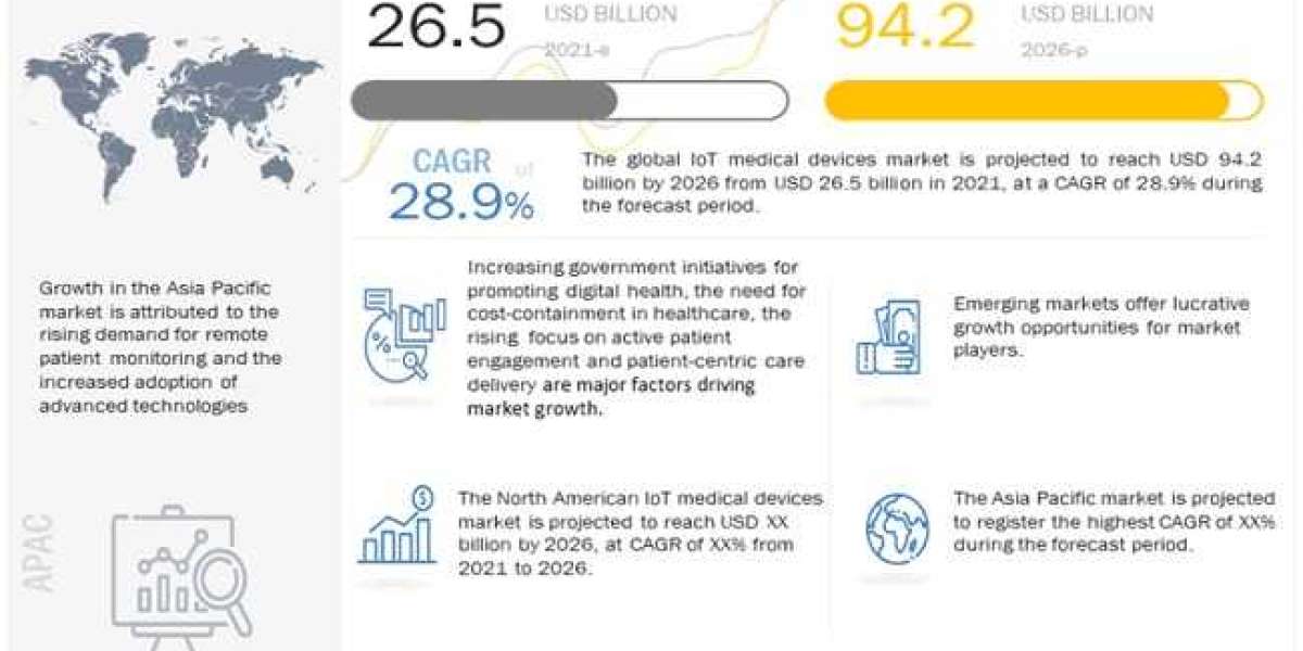 IoT Medical Devices Market worth $ 94.2 billion by 2026– Exclusive Report by MarketsandMarkets™