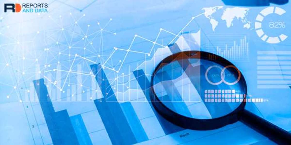 Visualization and 3D Rendering Software Market Size, Revenue Analysis, Opportunities, Trends, Product Launch, 2022–2028