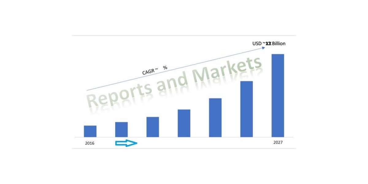 Ship Trim Optimization Systems Market Size, Share Analysis, Key Companies, and Forecast To 2028