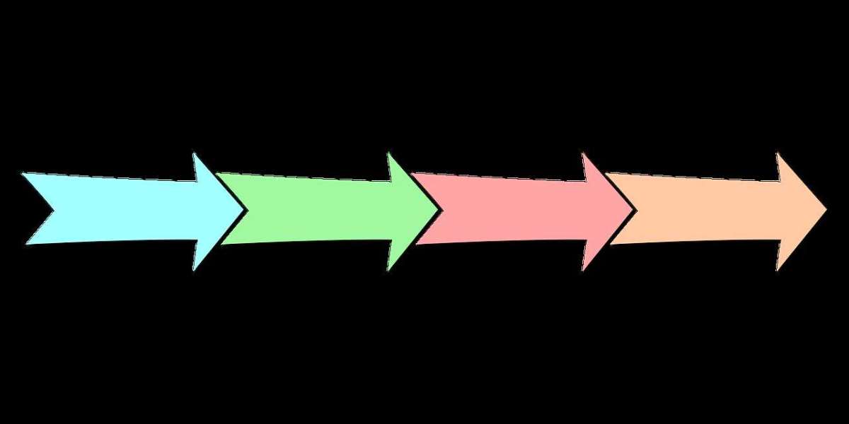 Phase Change Materials Market - Analysis by Growth, Trends, Future Opportunities and Forecast upto 2031 | BIS Research