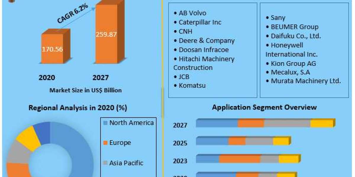 Global Heavy Construction Type Market | Business Strategy And Opportunities Assessment