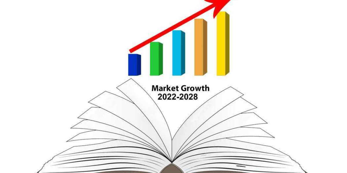Procurement Software Market Comprehensive Coverage 2022-2028