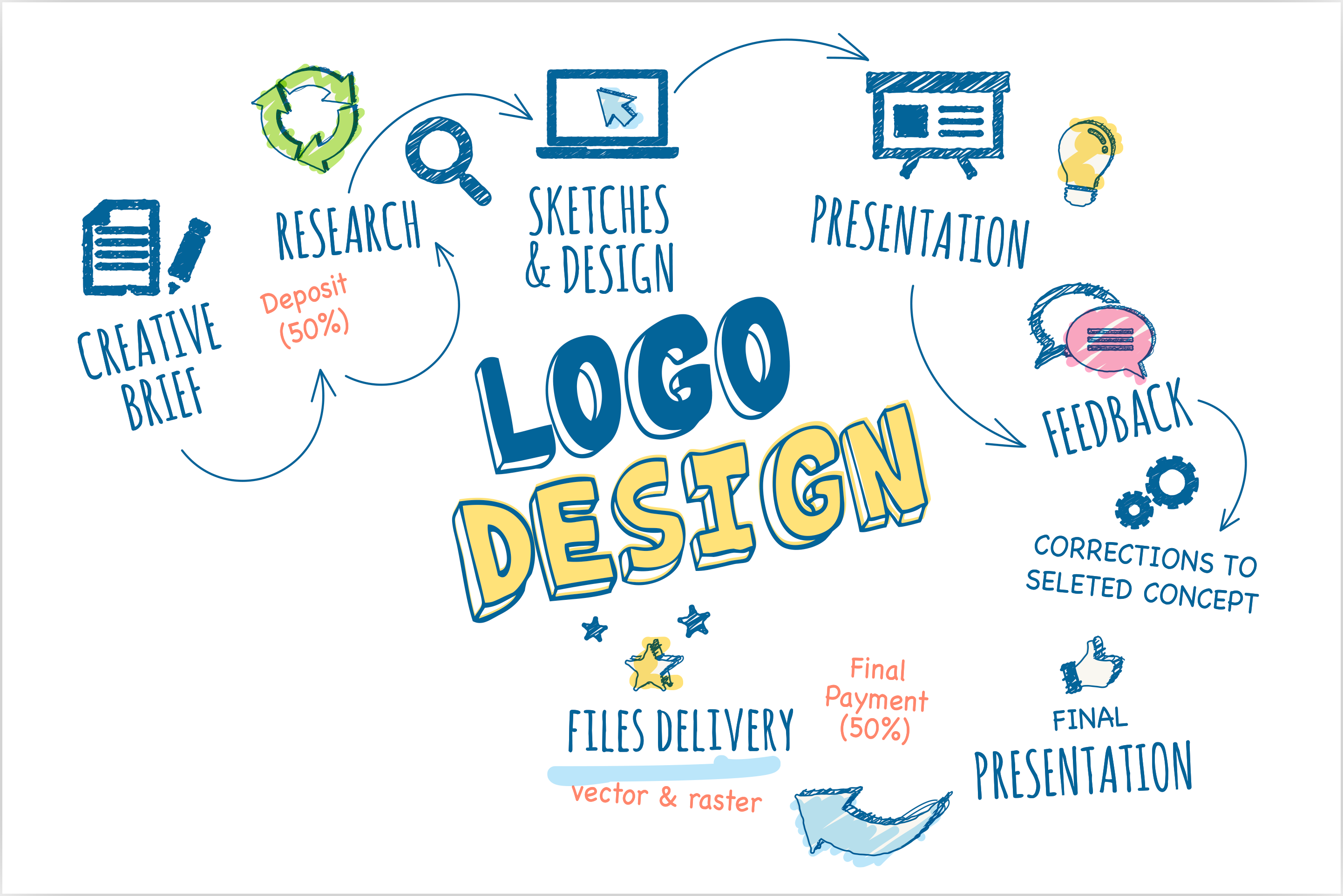 Brand Logo Design Company Australia | Hire Logo Designers | Shiv Technolabs