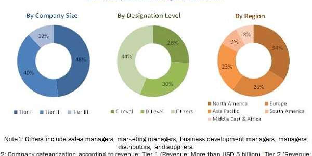 Clinical Laboratory Services Marketworth $ 146.41 billion by 2022 – Exclusive Report by MarketsandMarkets™