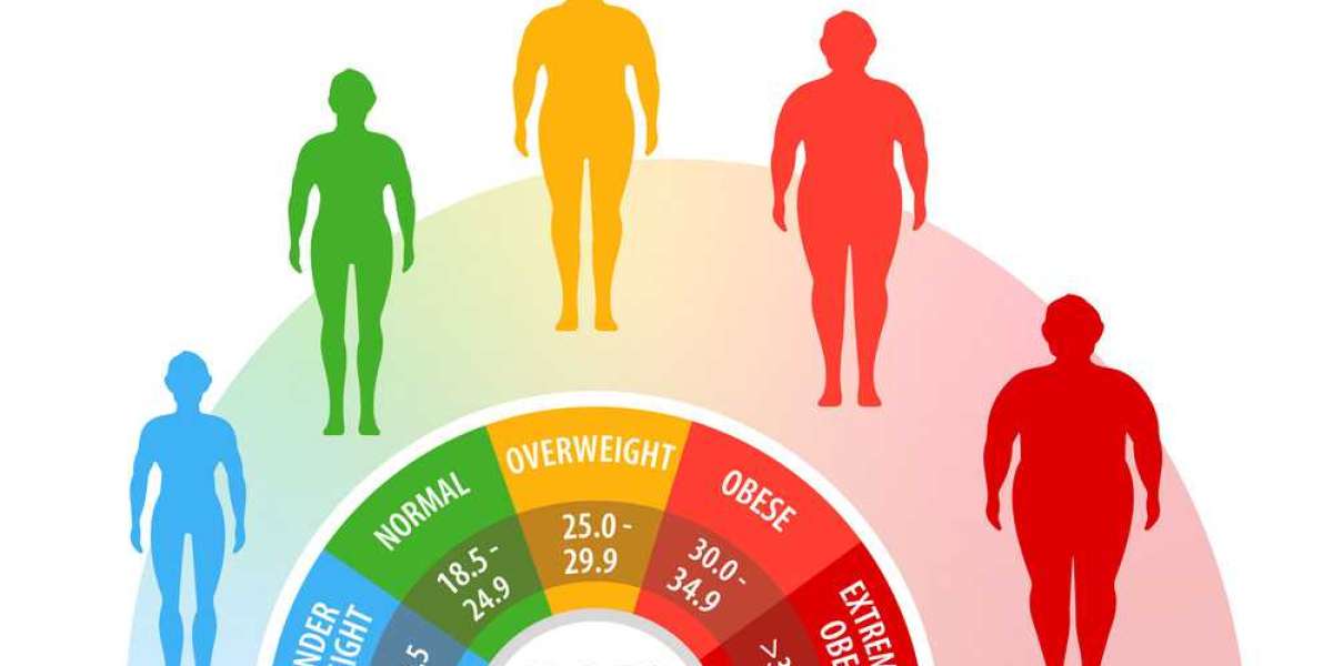WHY DO YOU NEED TO KNOW YOUR BMI