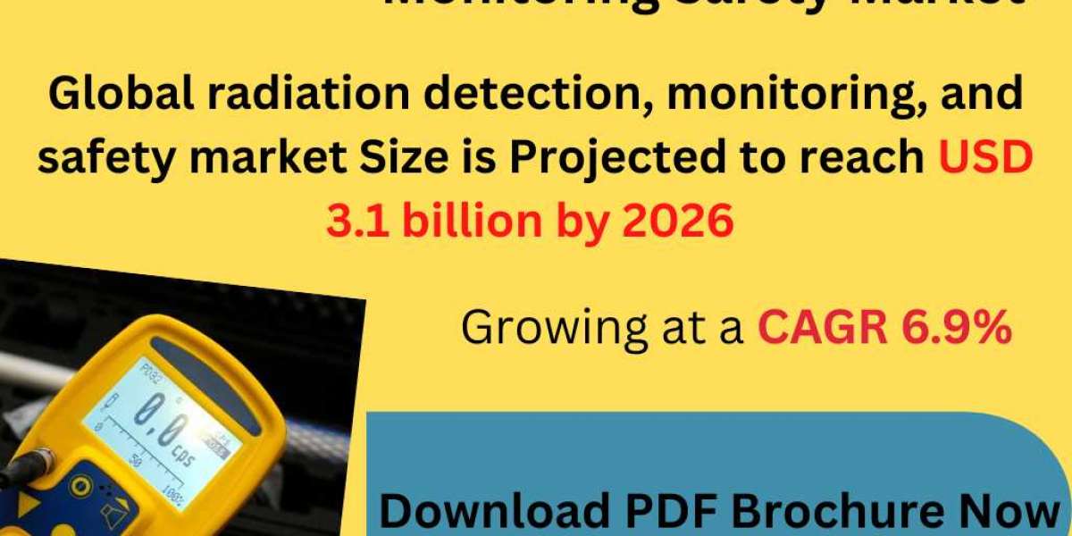 Radiation Detection Monitoring Safety Market worth $3.1 billion by 2026 – Exclusive Report by MarketsandMarkets™