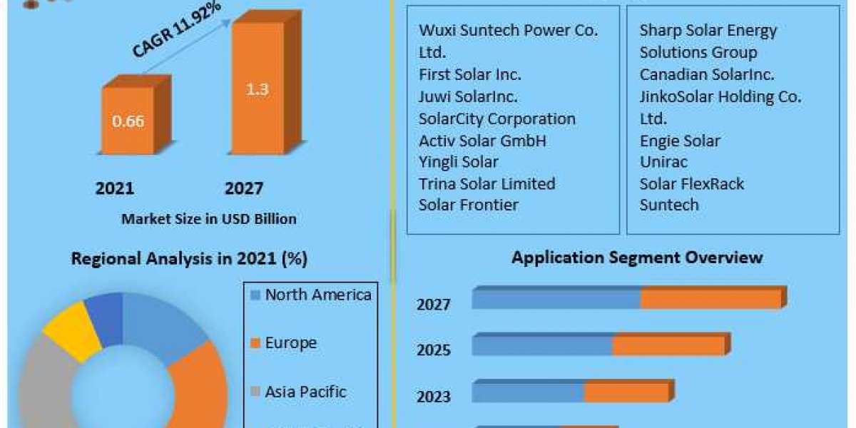 Fixed Tilt Solar PV Market Growth, Trends, Size, Share, Industry Demand, Global Analysis