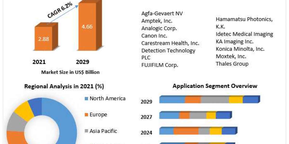 X-Ray Detectors Market Size, Share, Growth & Trend Analysis Report by 2021 - 2027
