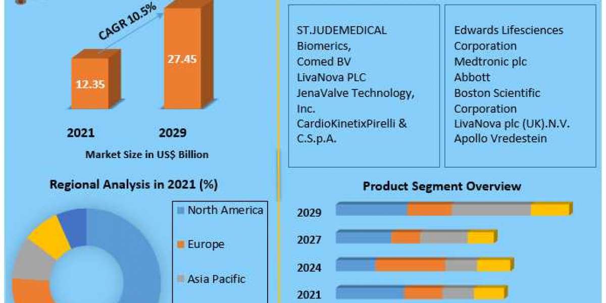 Structural Heart Devices Market Size Study, By Type, Application and Regional Forecasts 2027