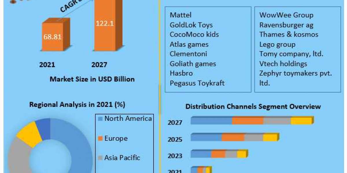 Paraffin Inhibitors Market  Growth, Trends, Size, Share, Industry Demand, Global Analysis