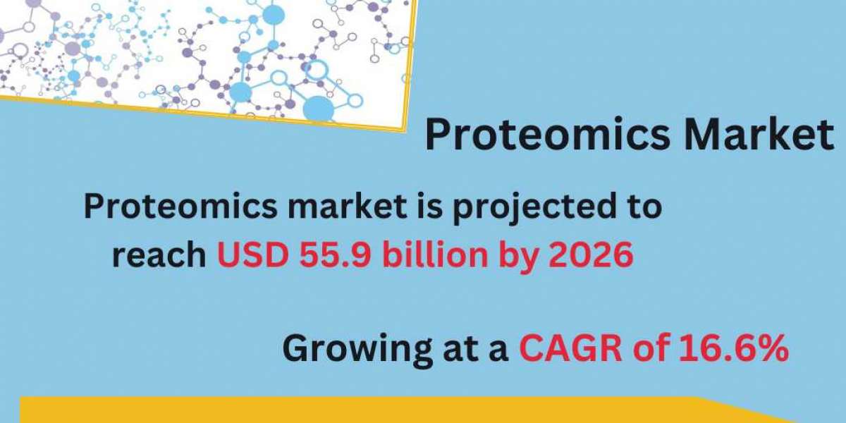 Proteomics Market worth $55.9 billion by 2026 – Exclusive Report by MarketsandMarkets™